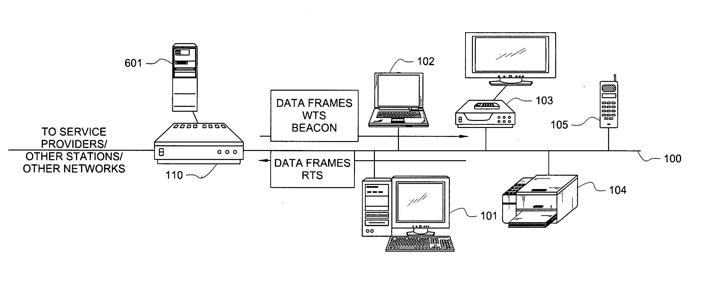 Media access control architecture