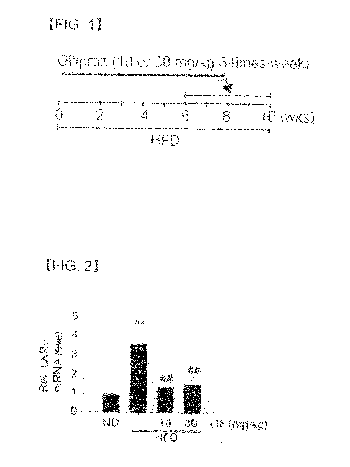 Pharmaceutical composition containing 1,2-dithiolthione derivative for preventing or treating disease caused by overexpression of lxr-alpha