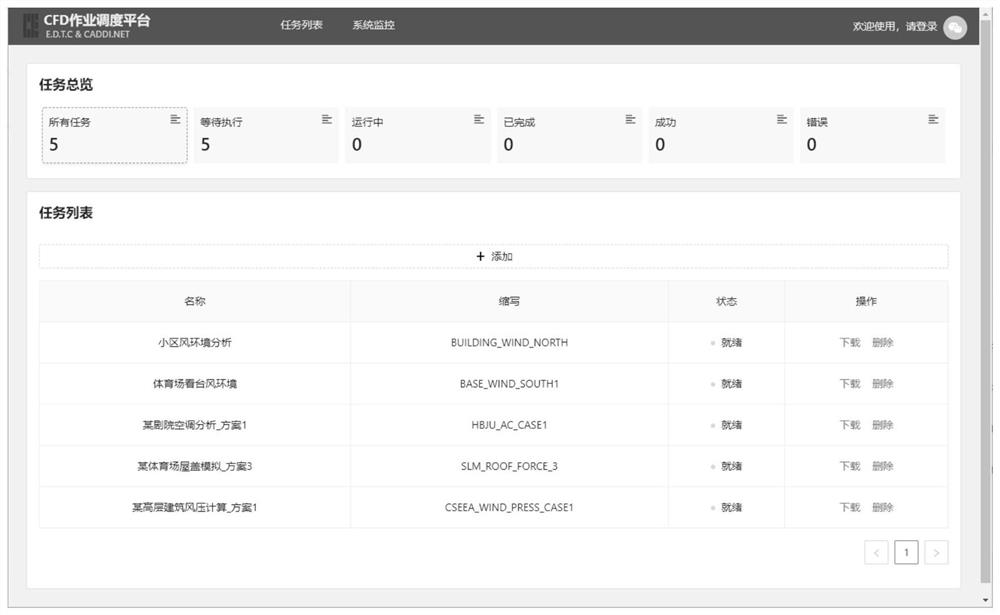 Openfoam computing task management method based on web technology