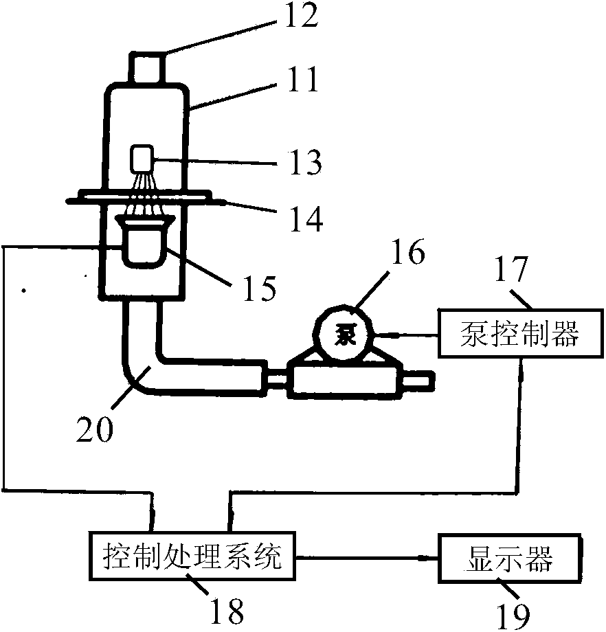 Automatic calibration method for beta absorption-type dust measurement instrument