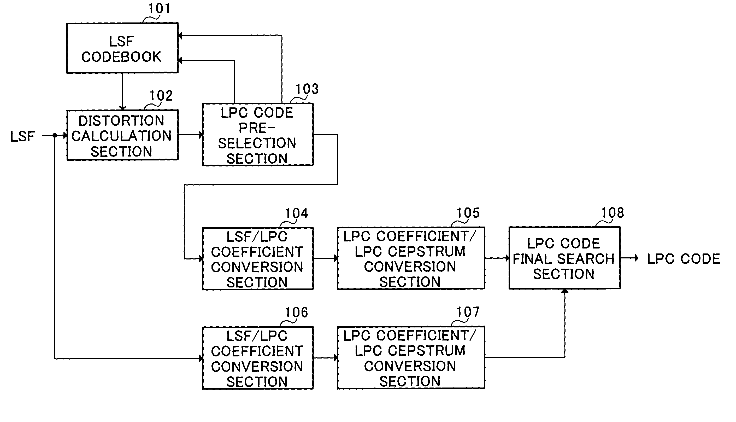 LPC vector quantization apparatus