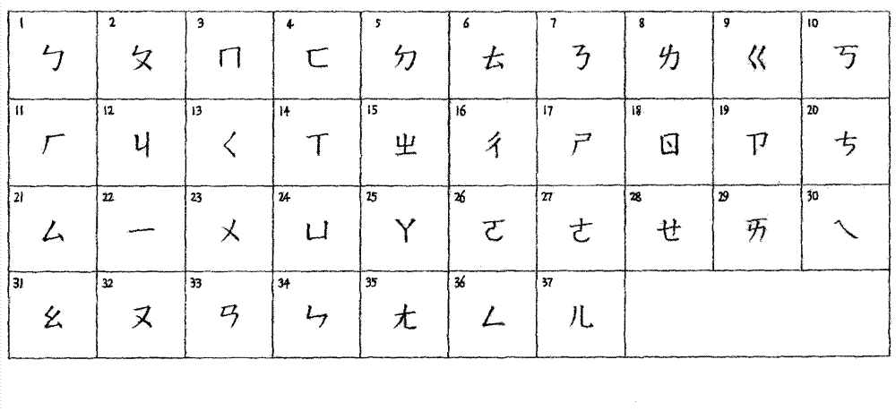 Simplified input device of Chinese word and phrase pronunciation rule and simplified input method