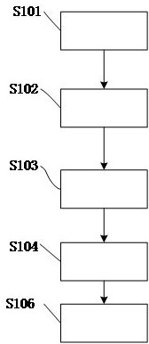 A numerical representation method and system for the stress-strain constitutive relationship of materials