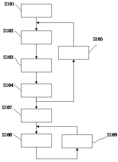 A numerical representation method and system for the stress-strain constitutive relationship of materials