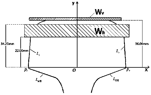 Image-based method for detecting qualified property of dimension of railhead cross-section contour