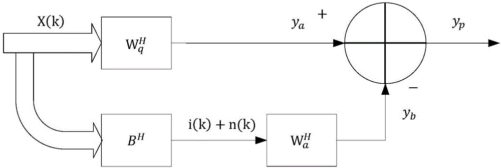 Generalized side-lobe blanking method for ultrasonic system images