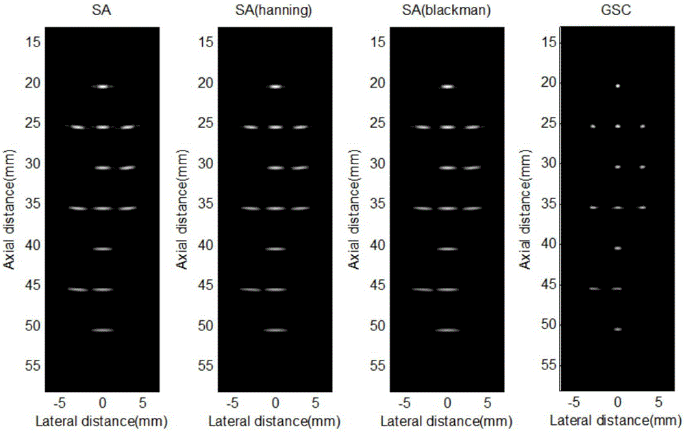 Generalized side-lobe blanking method for ultrasonic system images