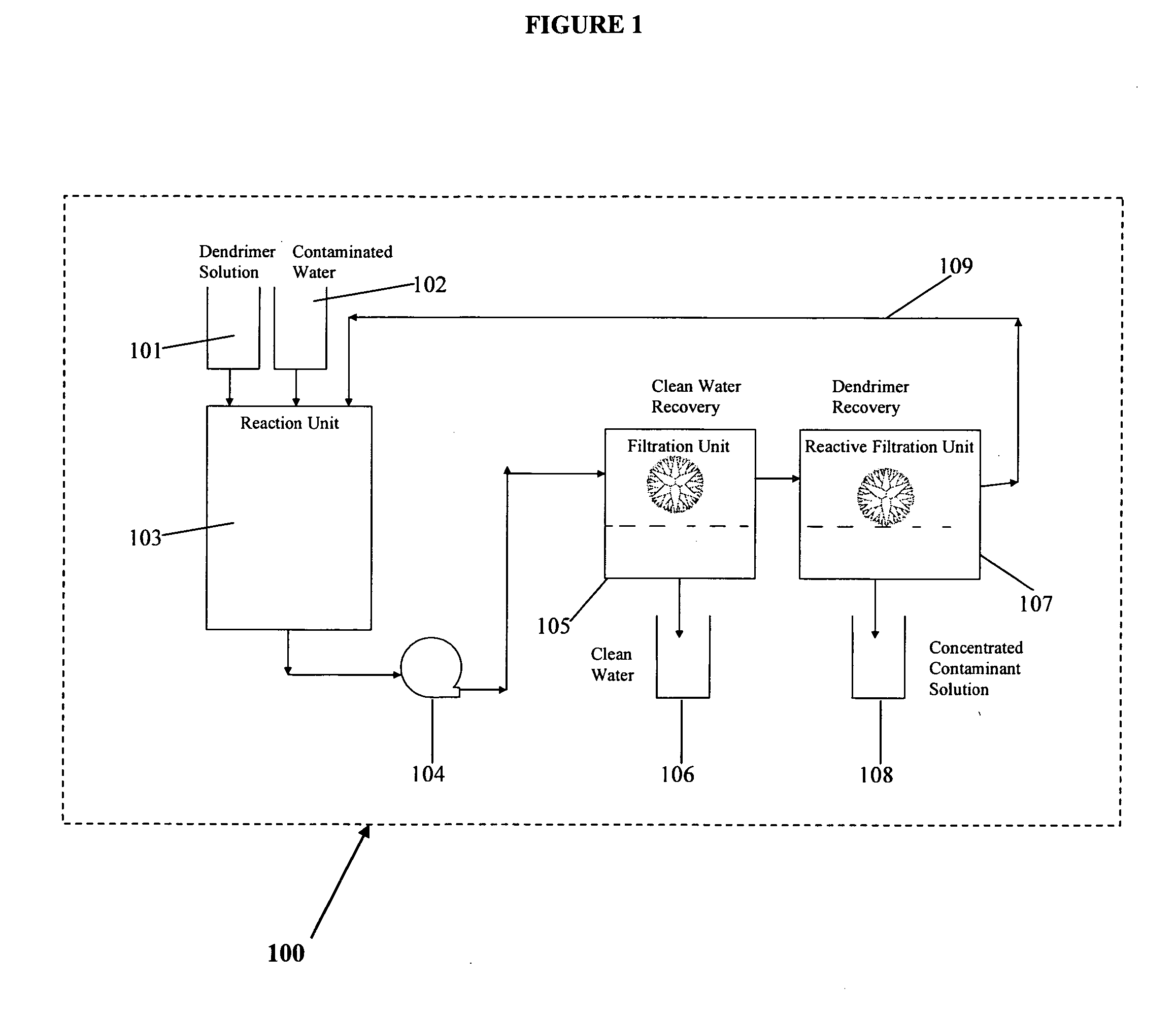 Water treatment by dendrimer enhanced filtration