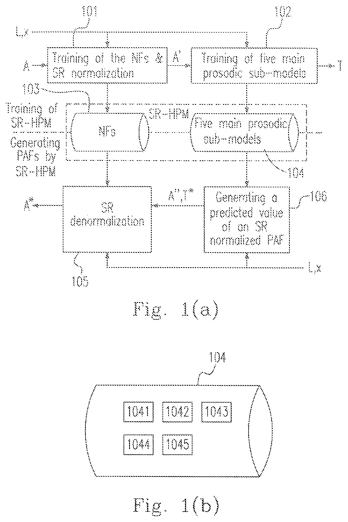 Method of generating estimated value of local inverse speaking rate (ISR) and device and method of generating predicted value of local ISR accordingly