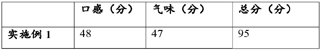 Preparation method of medicinal liquor dispelling wind and eliminating dampness and medicinal liquor dispelling wind and eliminating dampness