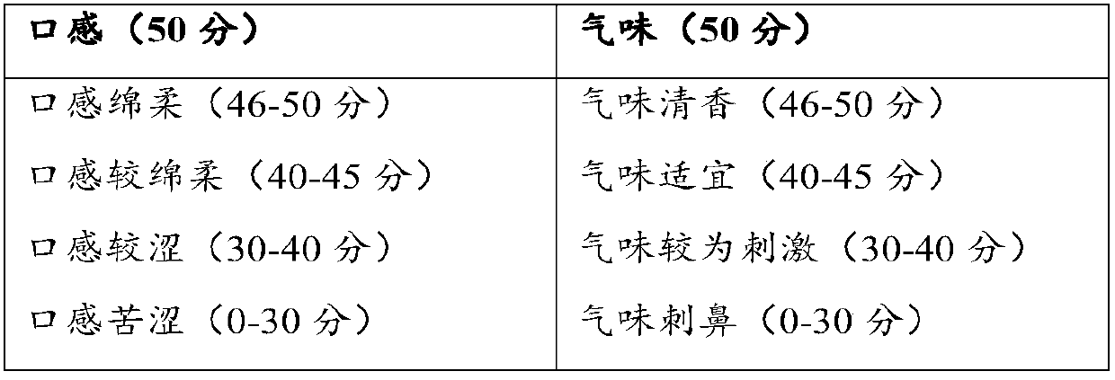 Preparation method of medicinal liquor dispelling wind and eliminating dampness and medicinal liquor dispelling wind and eliminating dampness