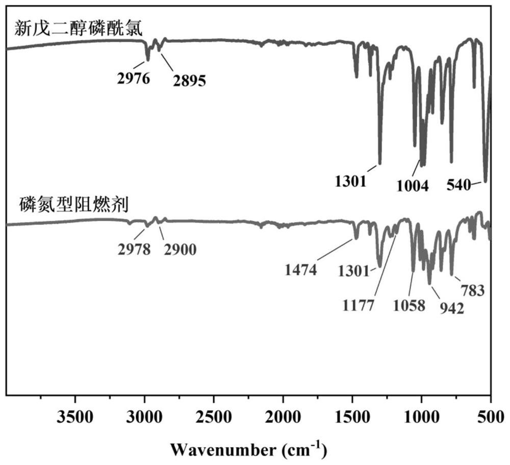 A kind of phosphorus nitrogen flame retardant and its preparation method and application