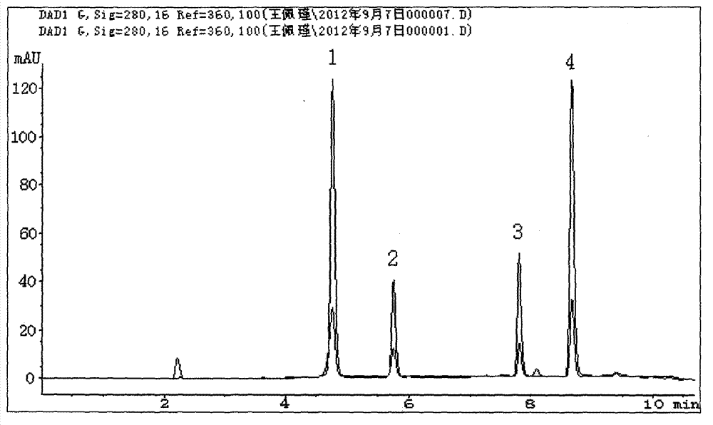 Detection method of synthetic phenol antioxidants in flavors and fragrances for cigarettes