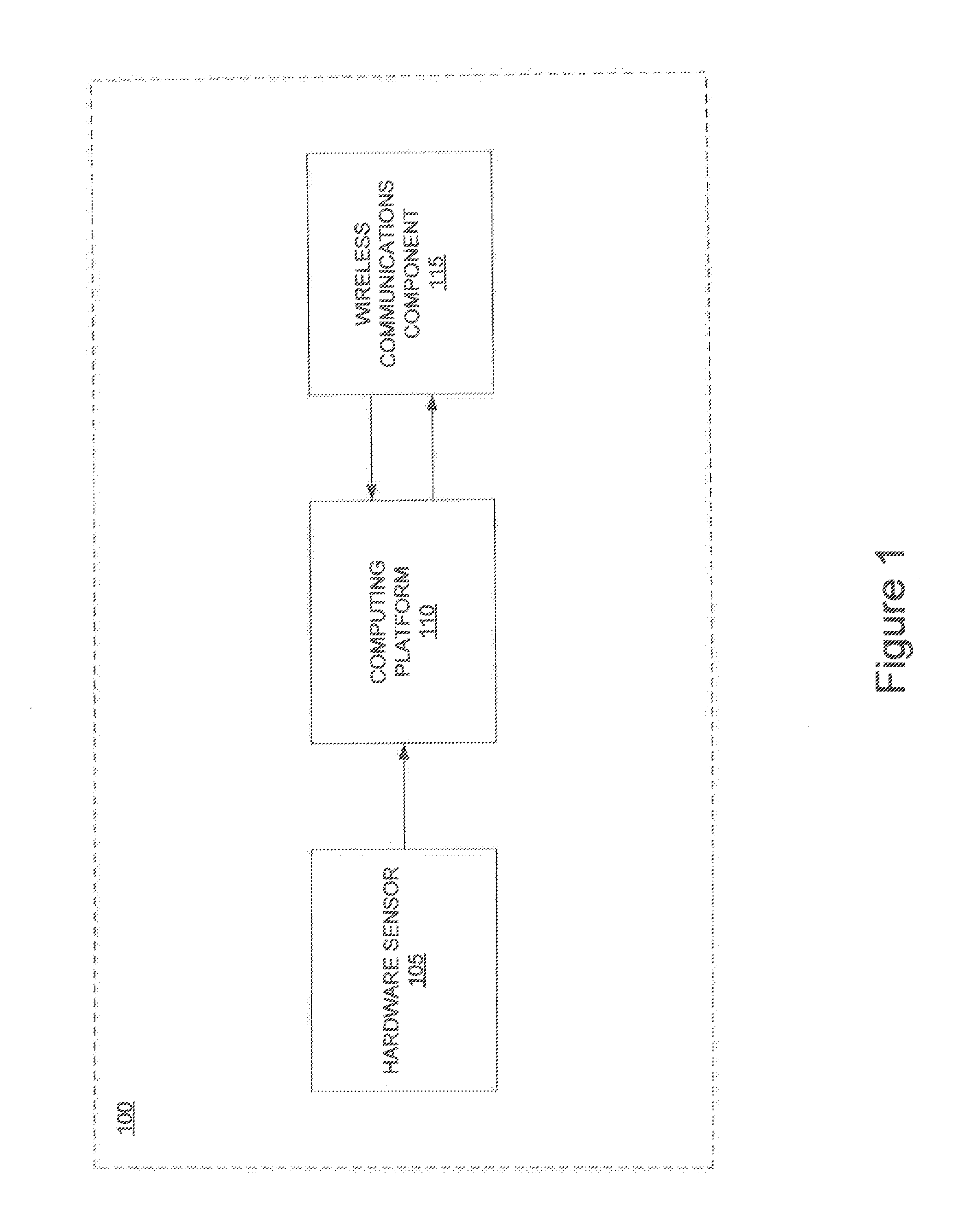 System and method for performing a secure cryptographic operation on a mobile device selecting data from multiple sensors