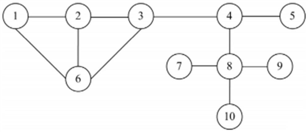 Complex network key node identification method and power grid key node identification method thereof