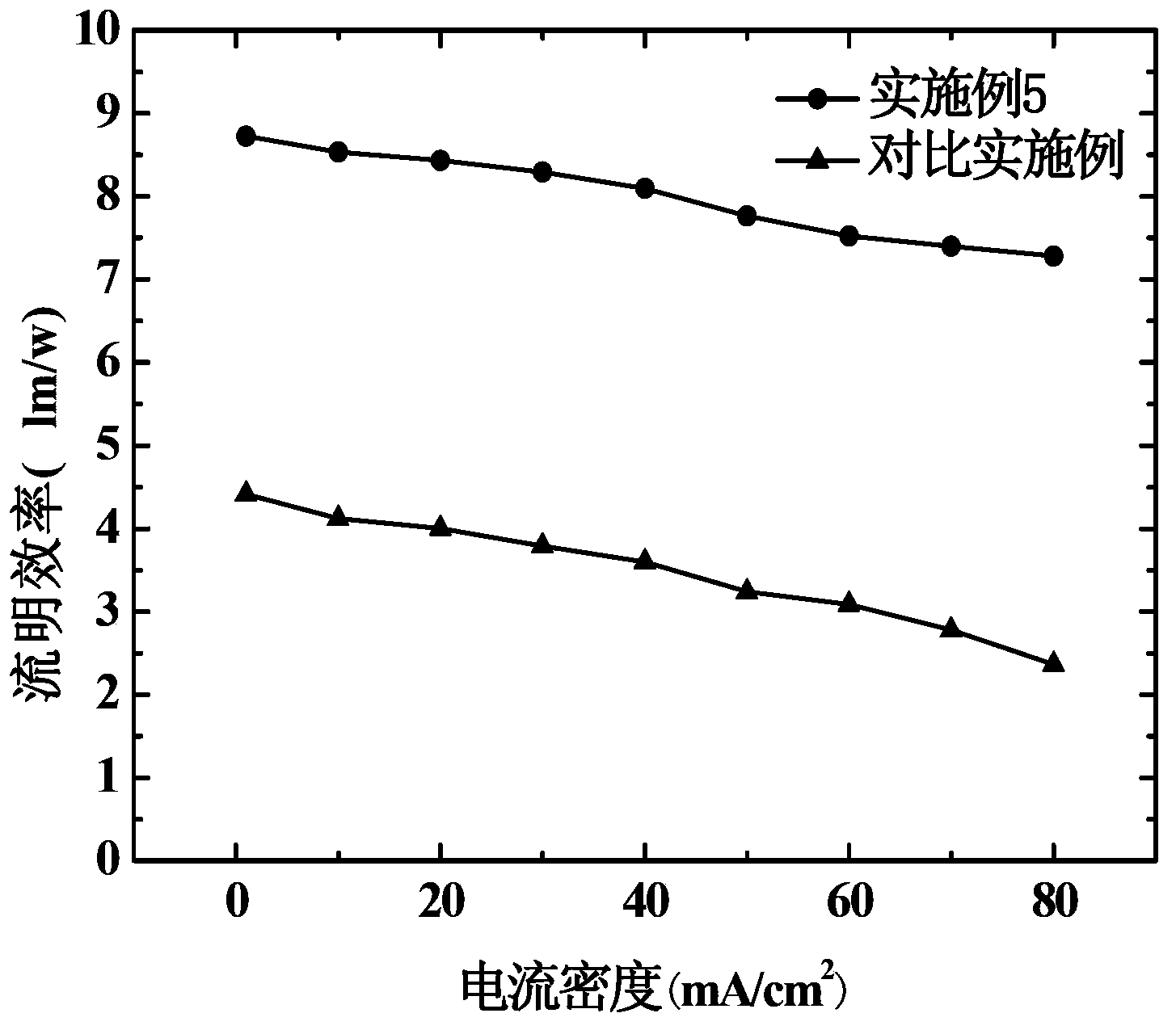 Composite anode and manufacturing method thereof, and organic electroluminescent device and manufacturing method thereof