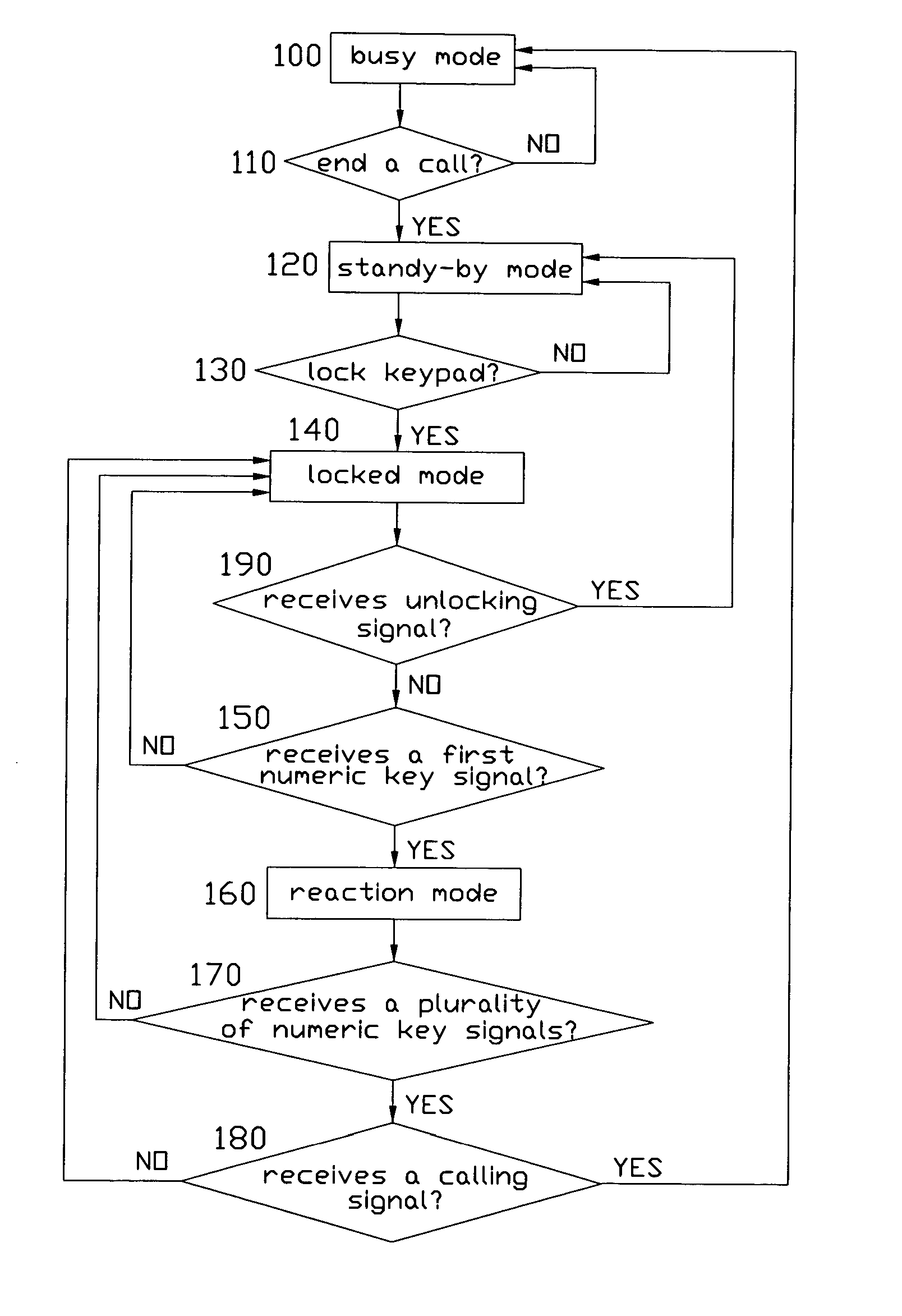 Method and apparatus for automatically deactivating a keypad lock