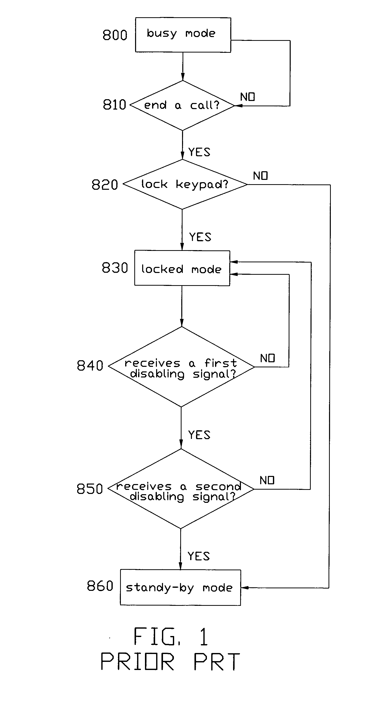 Method and apparatus for automatically deactivating a keypad lock