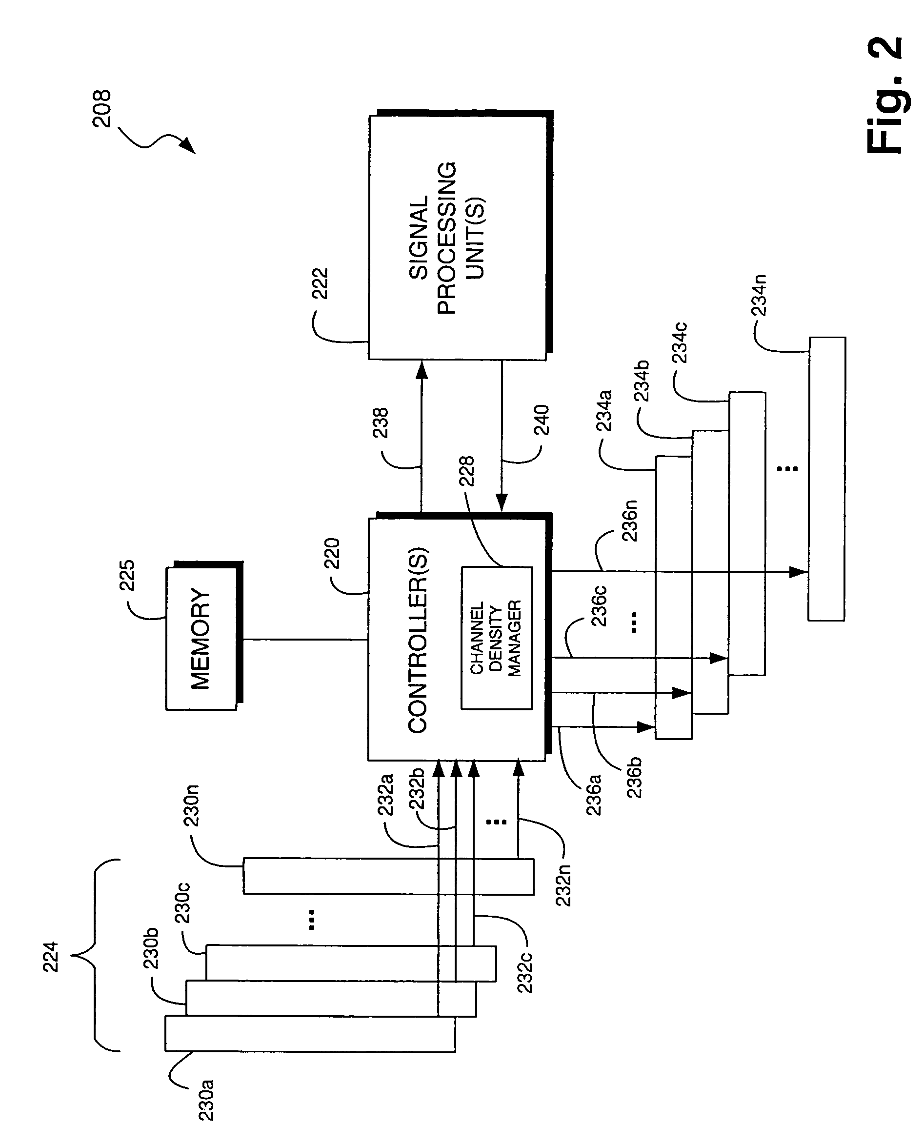 Method and system for supporting increased channel density