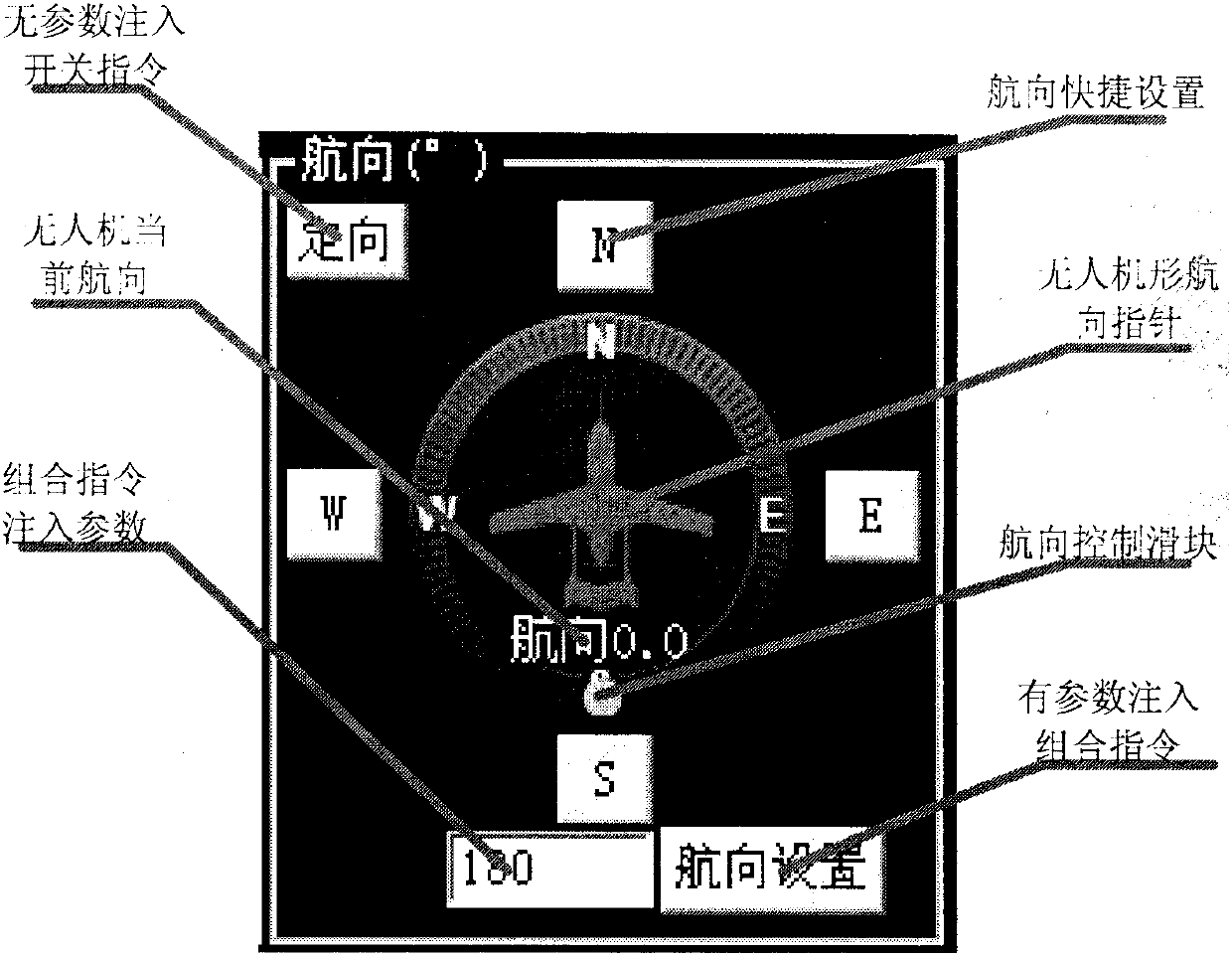 A method for making a compact display-control integrated control in a UAV ground control station