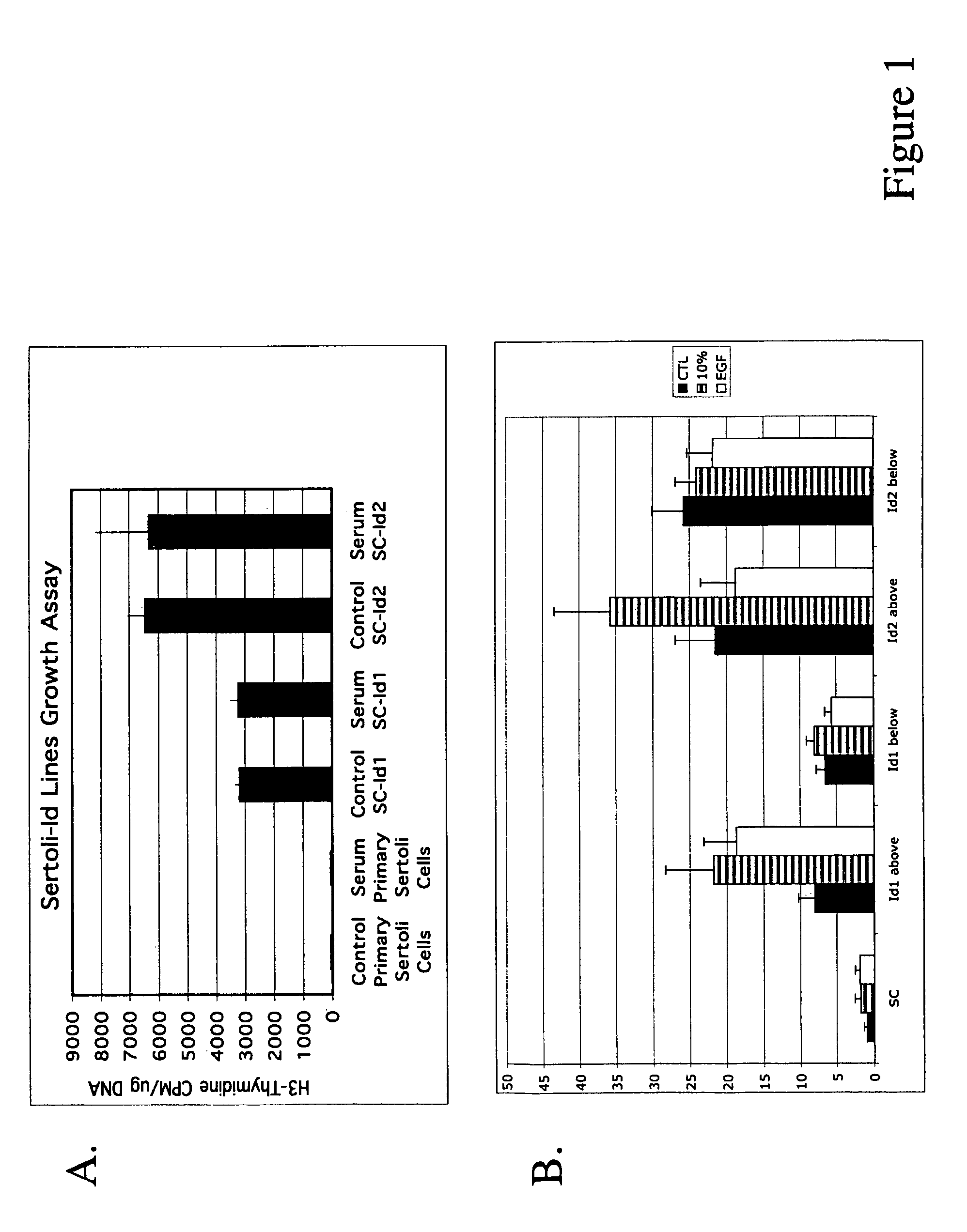 Modified cells expressing a protein that modulates activity of bHLH proteins, and uses thereof