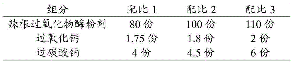 Enzyme deodorant, and preparation method and applications thereof