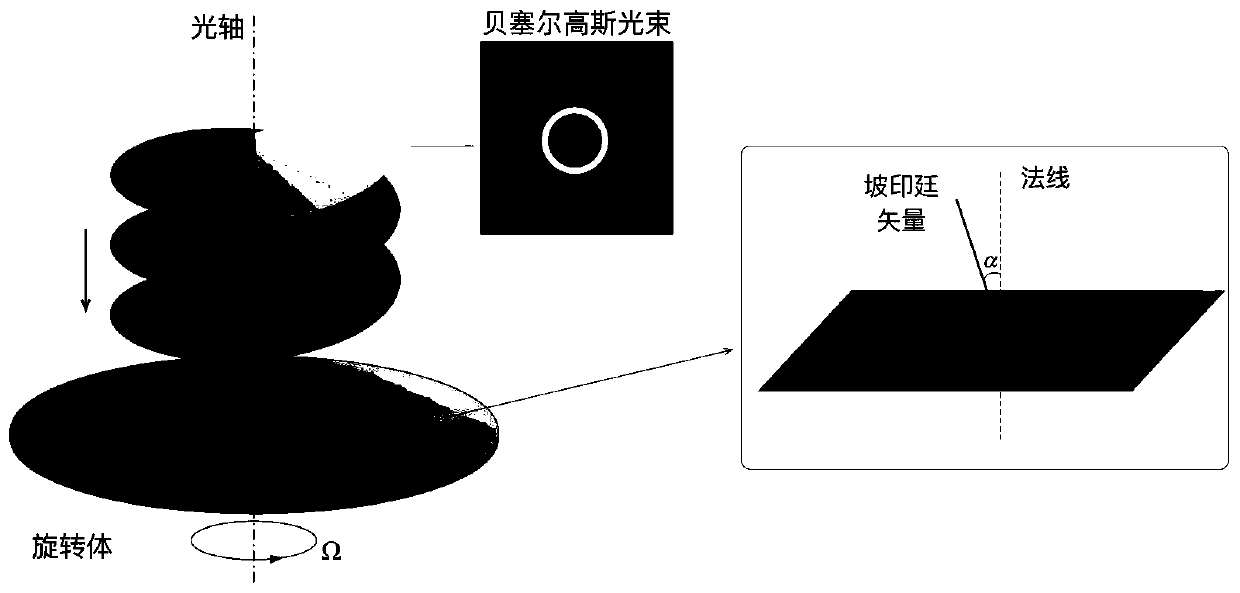 Method and device for detecting angular velocity of rotating body capable of eliminating the influence of obstacles