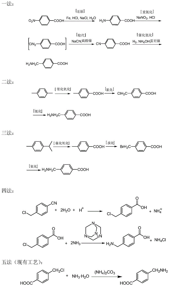 Preparation method of aminomethylbenzoic acid