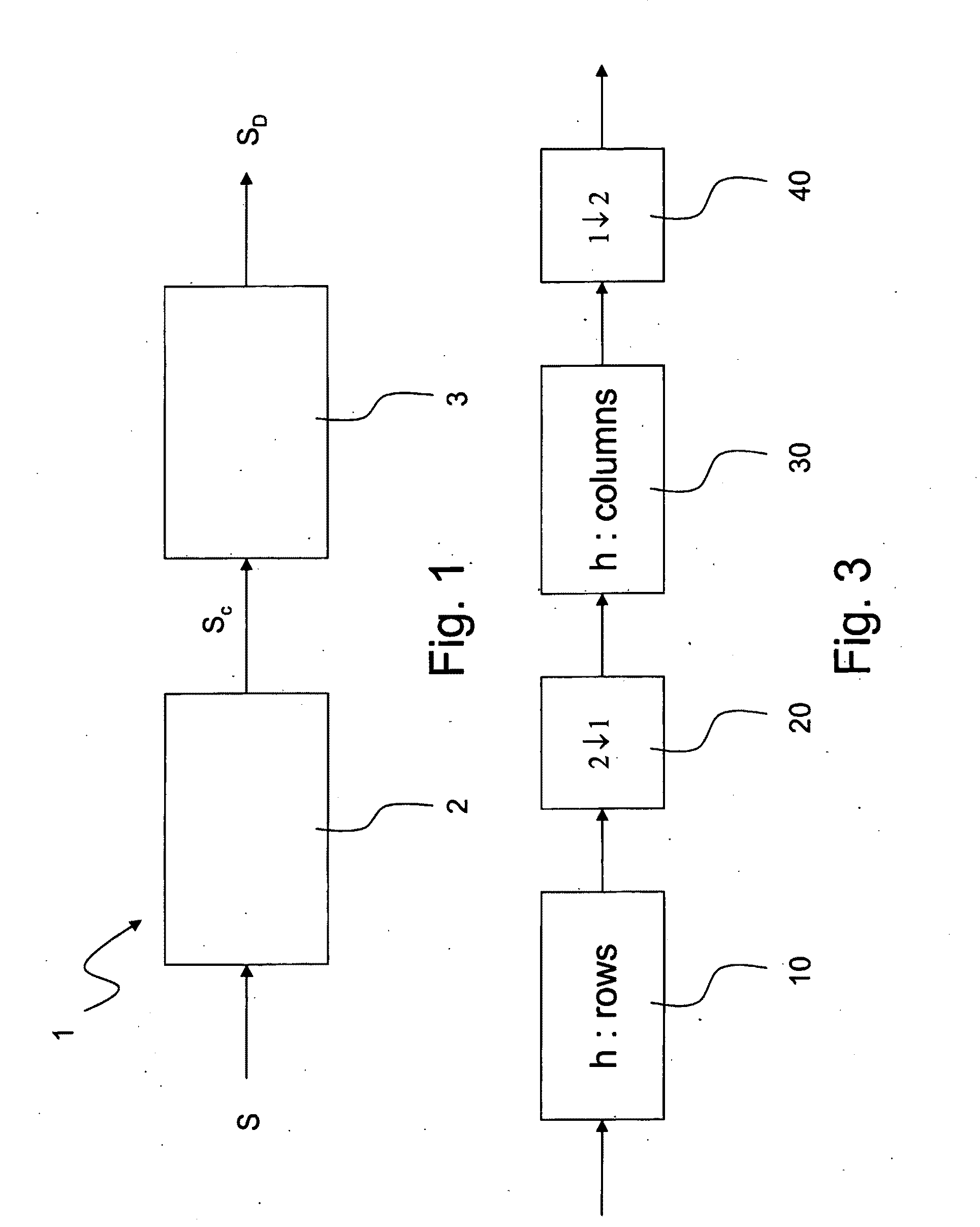 Method for Scalable Video Coding