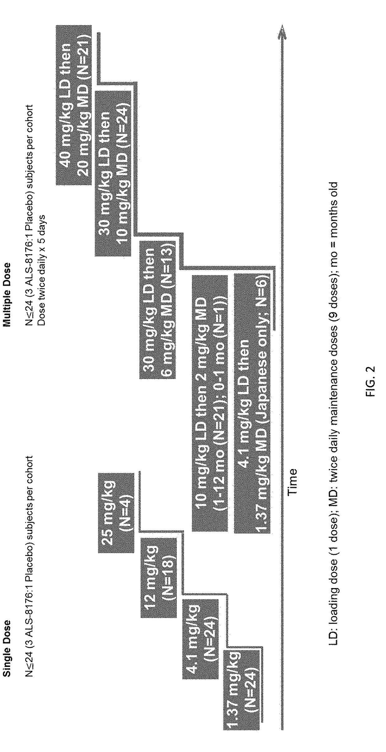 Methods for treating respiratory syncytial virus infection