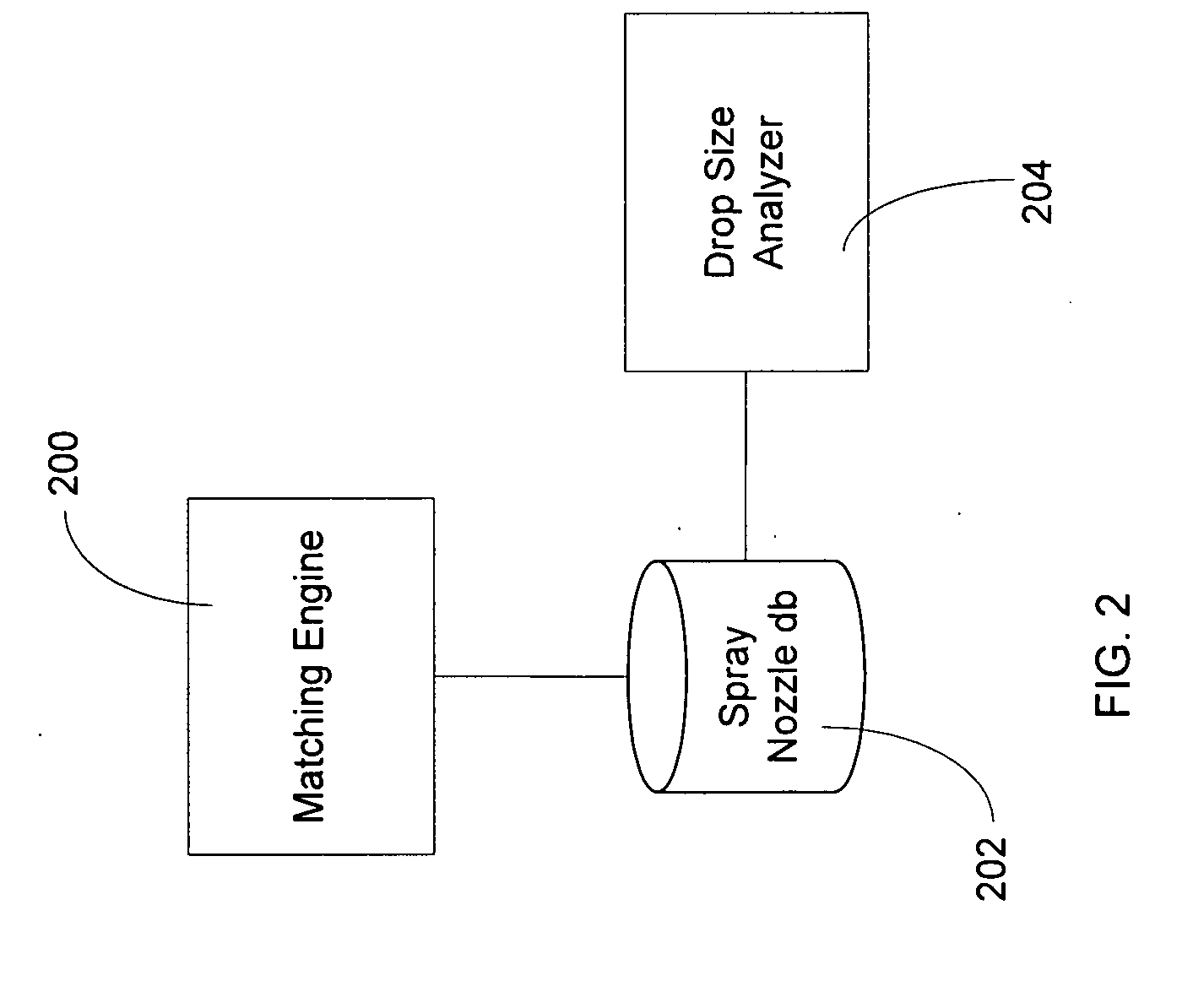 Spray nozzle configuration and modeling system