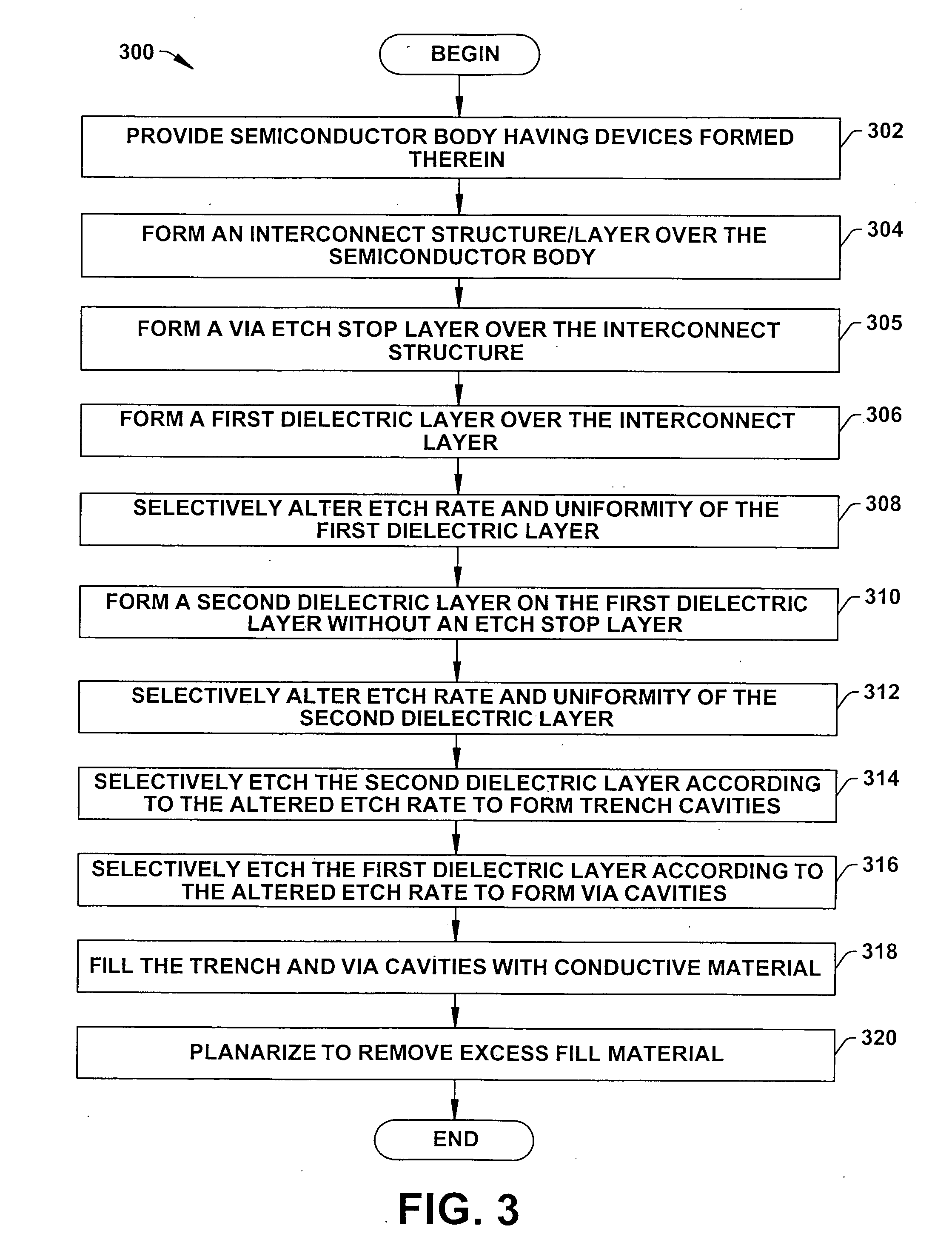 Methods to facilitate etch uniformity and selectivity