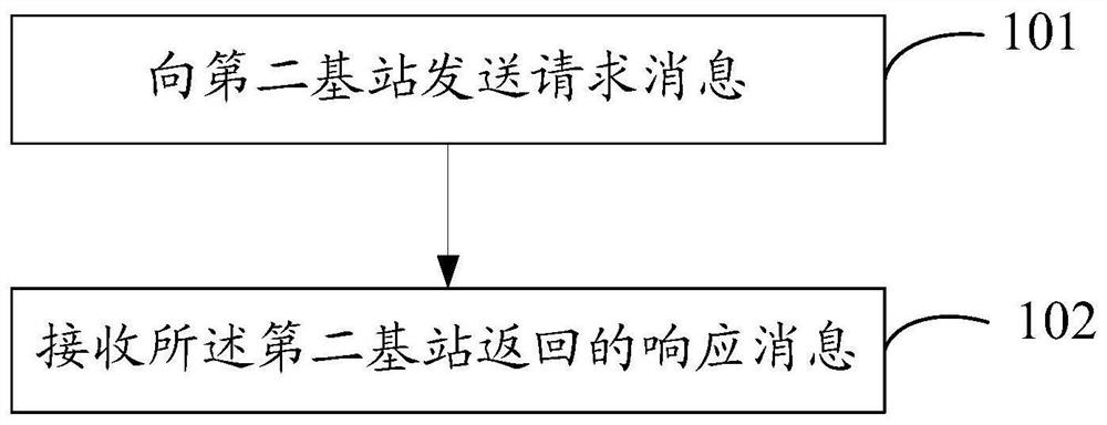 A connection configuration method and base station