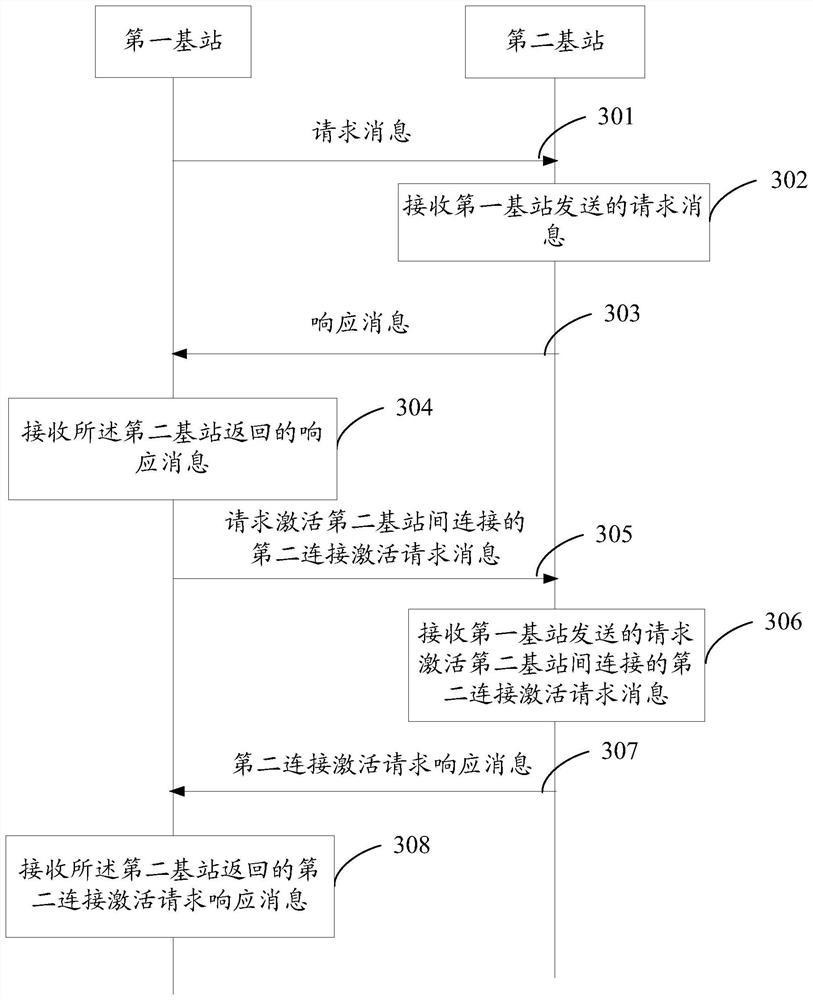 A connection configuration method and base station