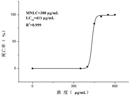 Method for evaluating toxicity of tropane drugs based on zebra fish model