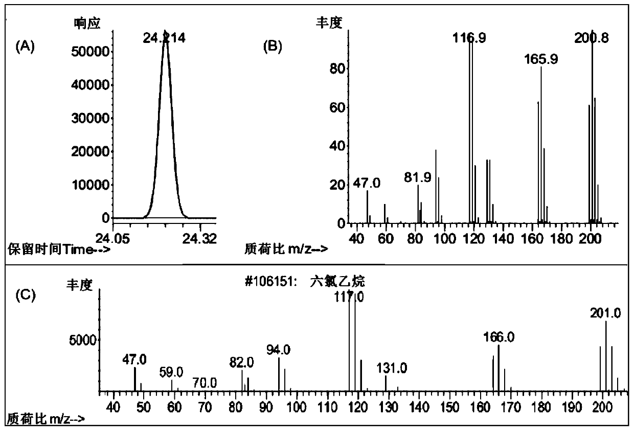 Method for analyzing hexachloroethane in soil or sediment by purge-and-trap gas chromatography- mass spectrometry