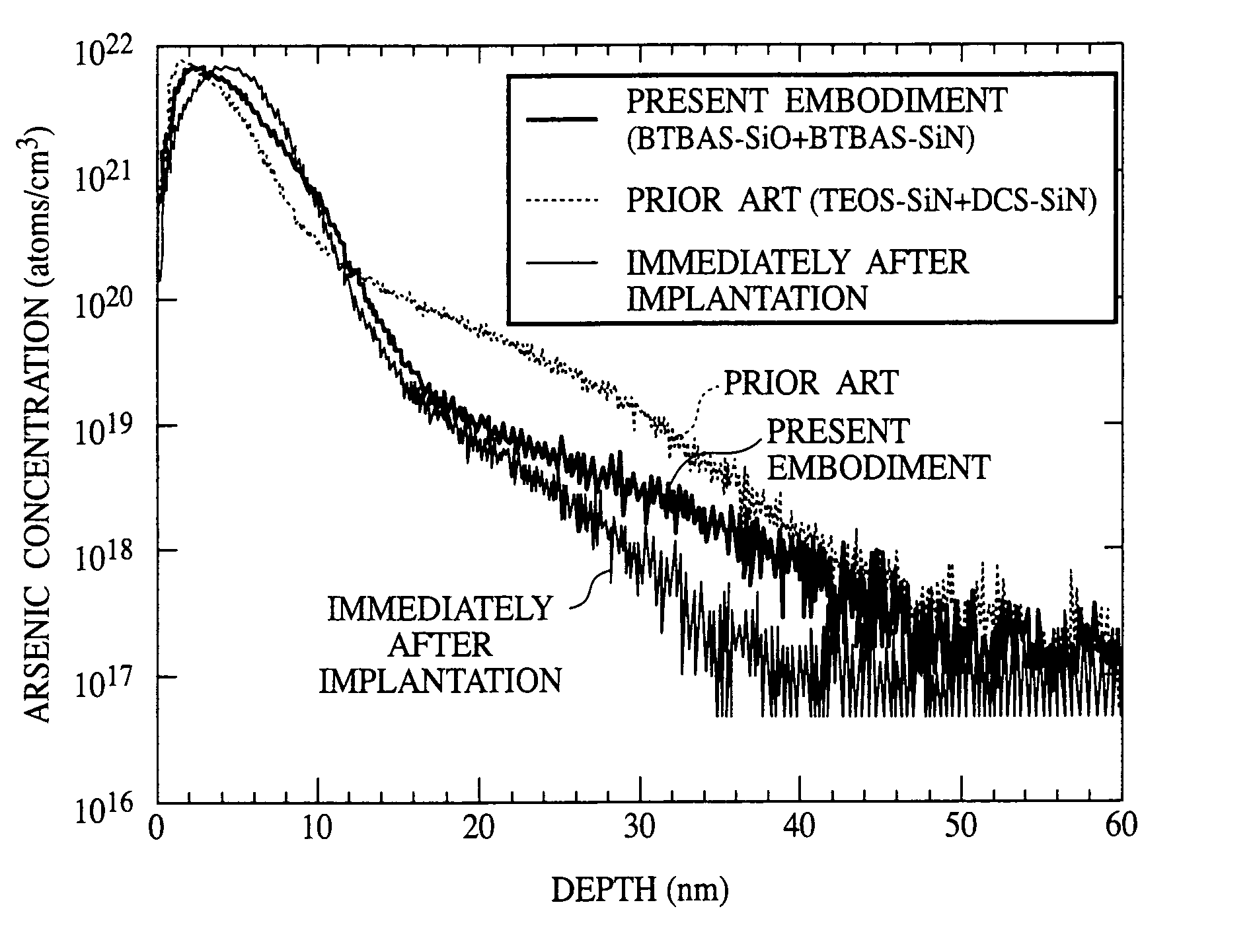 Method for fabricating a semiconductor device including the use of a compound containing silicon and nitrogen to form an insulation film of SiN or SiCN