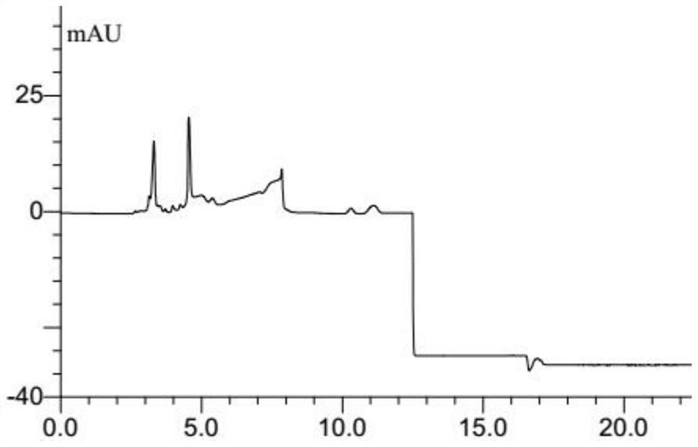 Simultaneous determination of curcumin and 5-fluorouracil in plasma by hplc analysis method