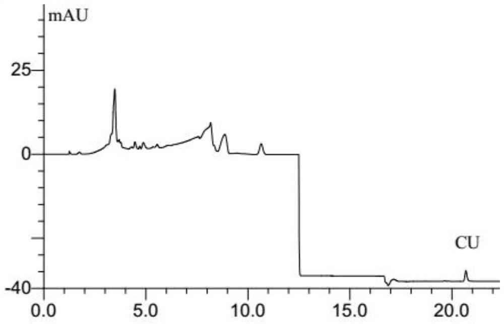 Simultaneous determination of curcumin and 5-fluorouracil in plasma by hplc analysis method