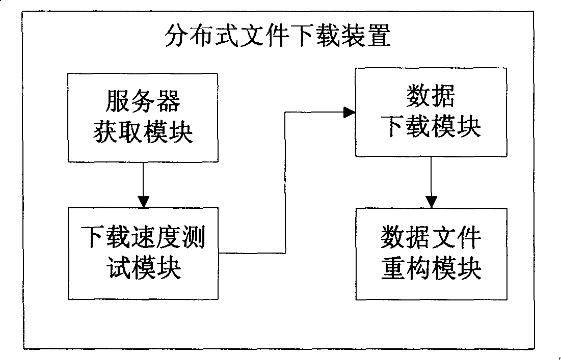 Method for uploading and downloading distributed document and apparatus and system thereof