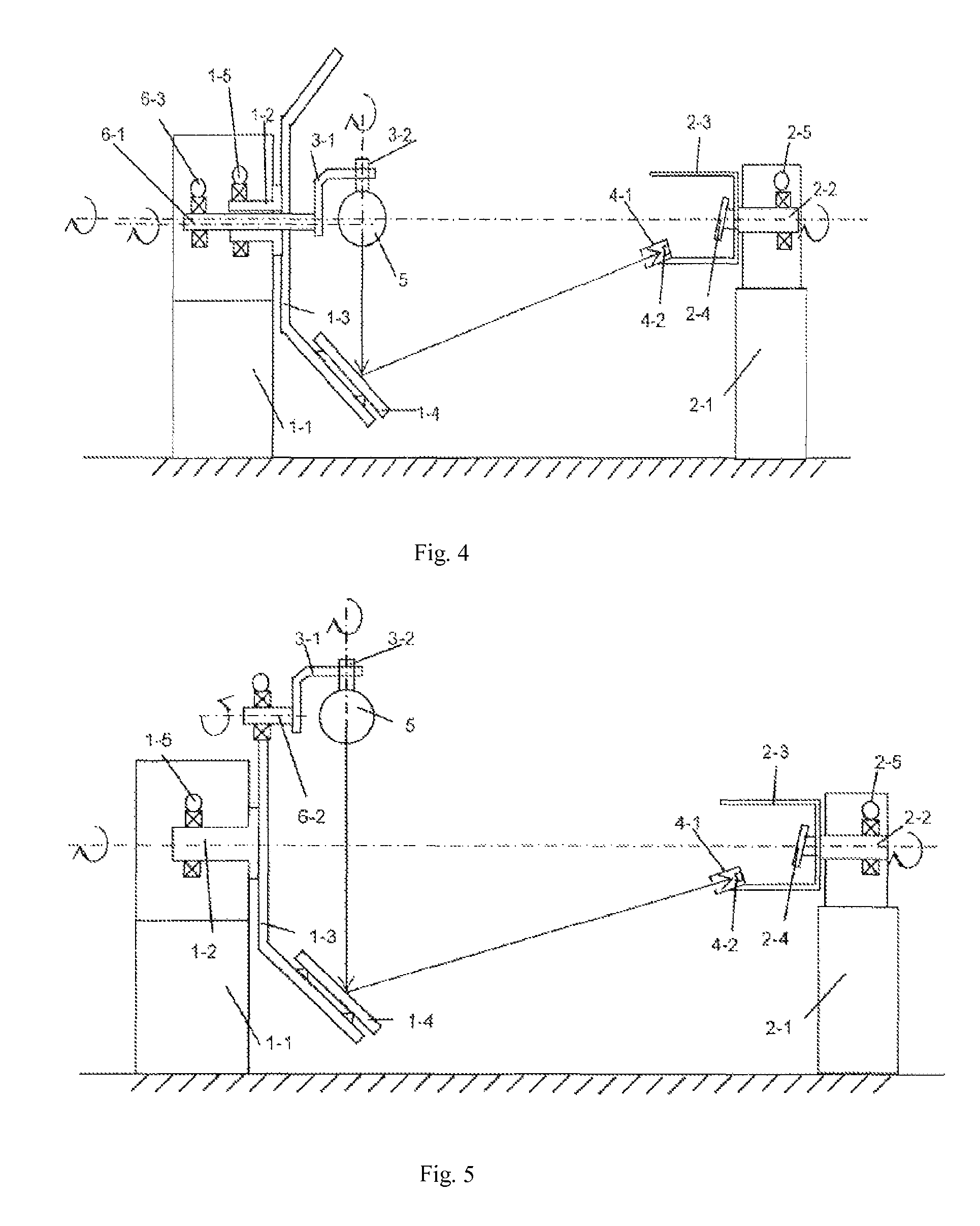 Goniophotometer