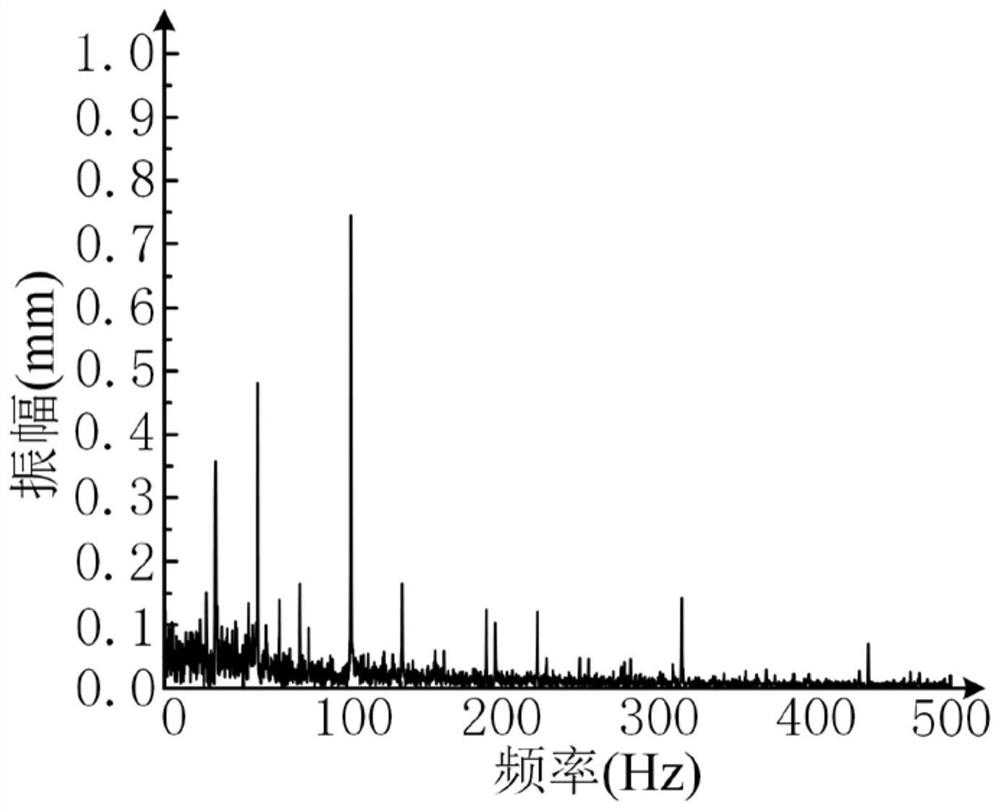 A Rolling Bearing Fault Detection Method Based on Acoustic Vibration Signal Fusion