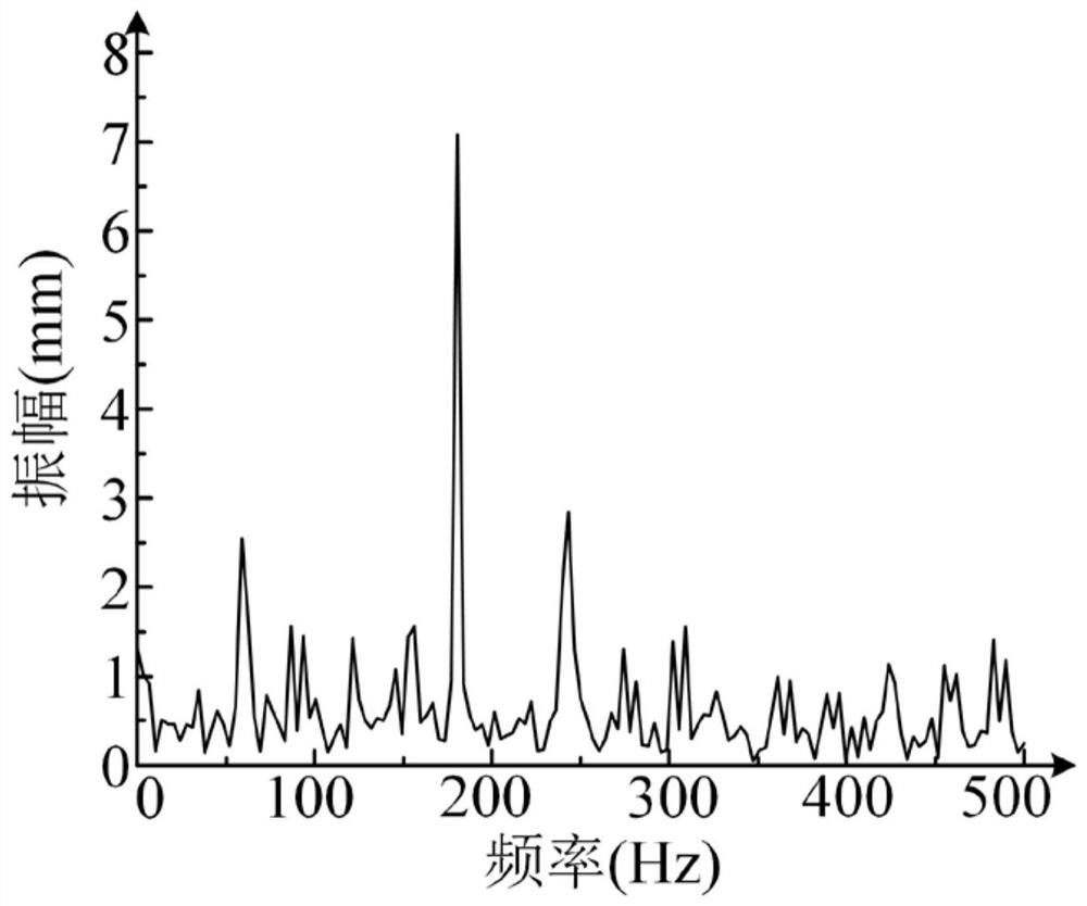 A Rolling Bearing Fault Detection Method Based on Acoustic Vibration Signal Fusion