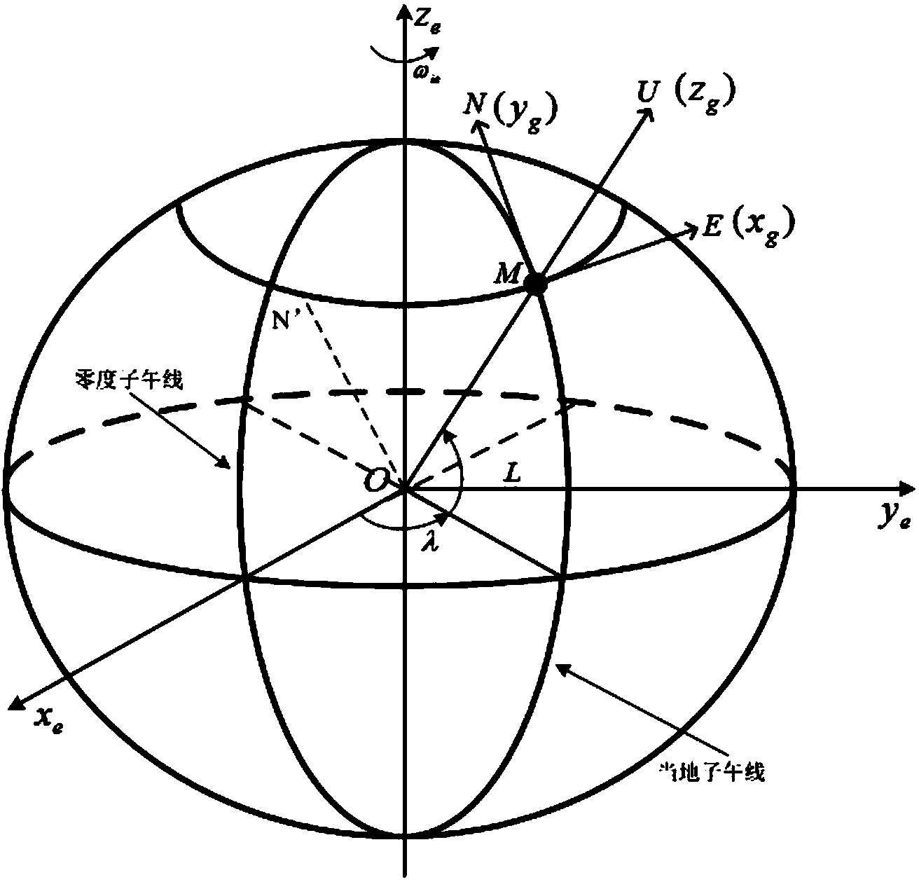 Space synchronizing method of bistatic synthetic aperture radar (BiSAR) with unknown target position coordinates