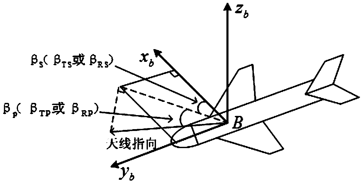 Space synchronizing method of bistatic synthetic aperture radar (BiSAR) with unknown target position coordinates