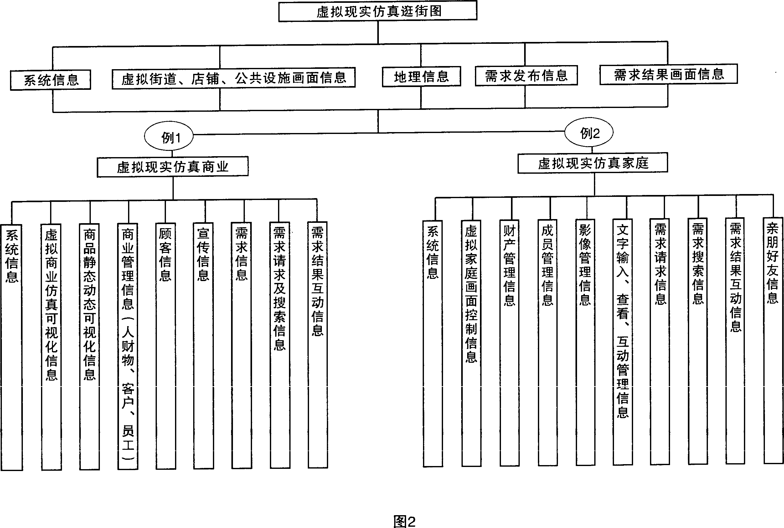 Method for realizing digital city system using virtual artificial comprehensive image and text information interaction
