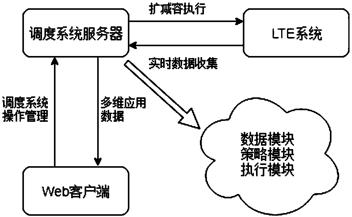 Wireless resource dynamic balancing method and system and computer program