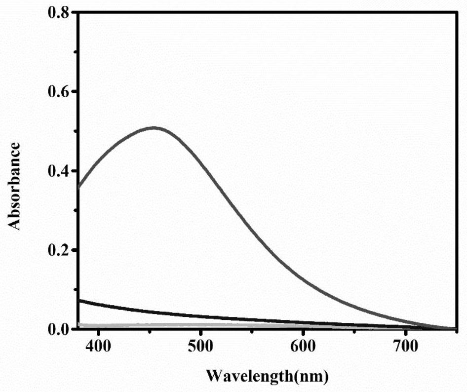 Collagen-silver nanoparticle composite gel, preparation method and application