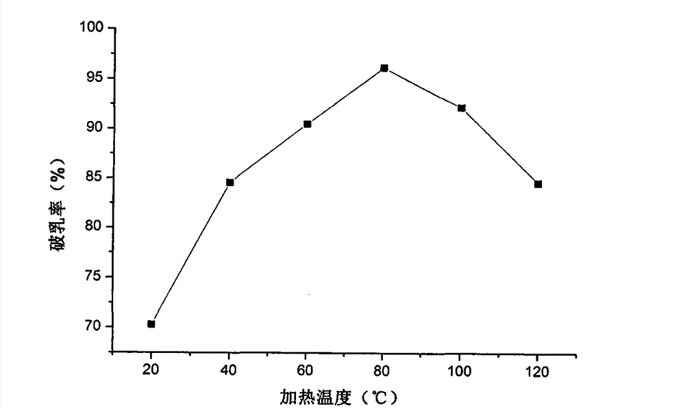 Demulsification method for extracting soybean oil by aqueous enzymatic method