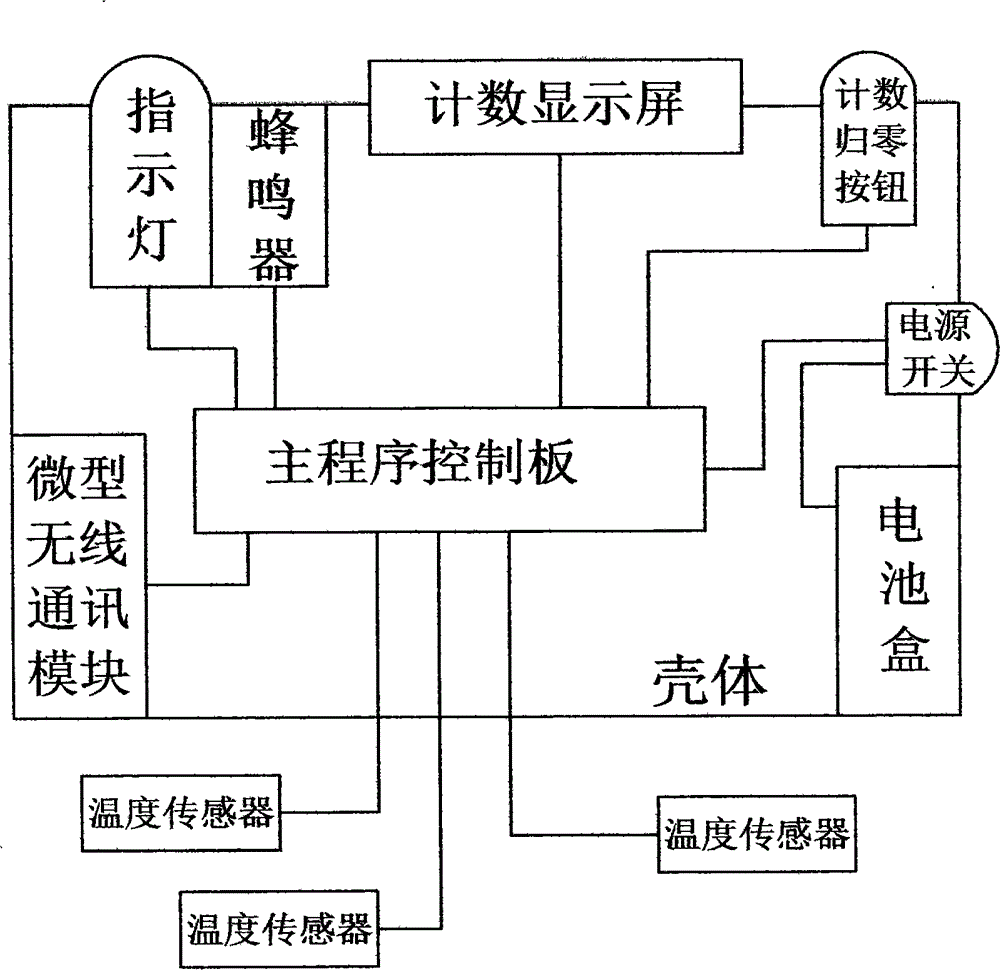 Intelligent diaper condition monitor and monitoring method thereof